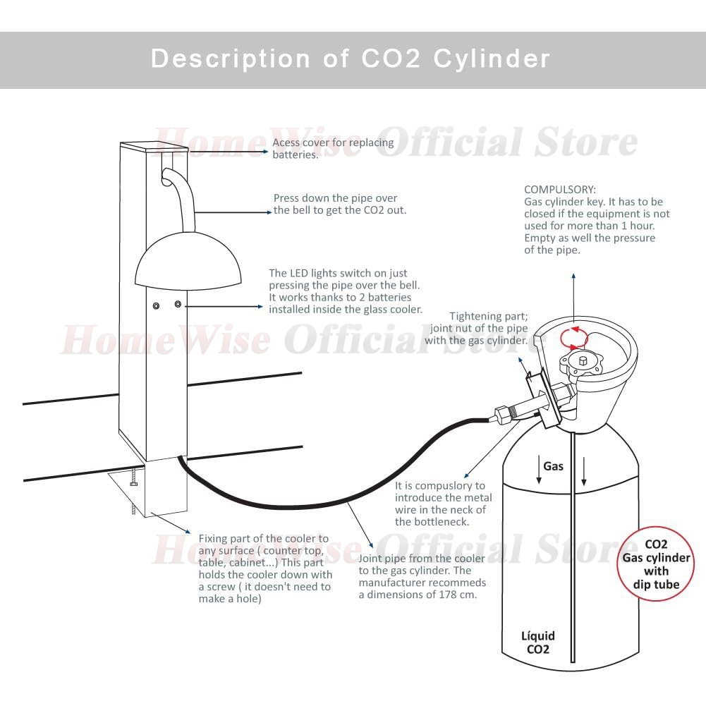 LX Стеклоохладитель CO2 Стекло – обзор и цена Wine Beer Mixed Drinks